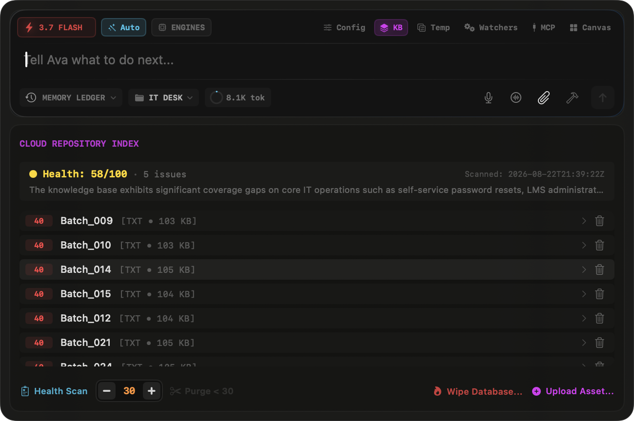 Ava Cloud Repository Index