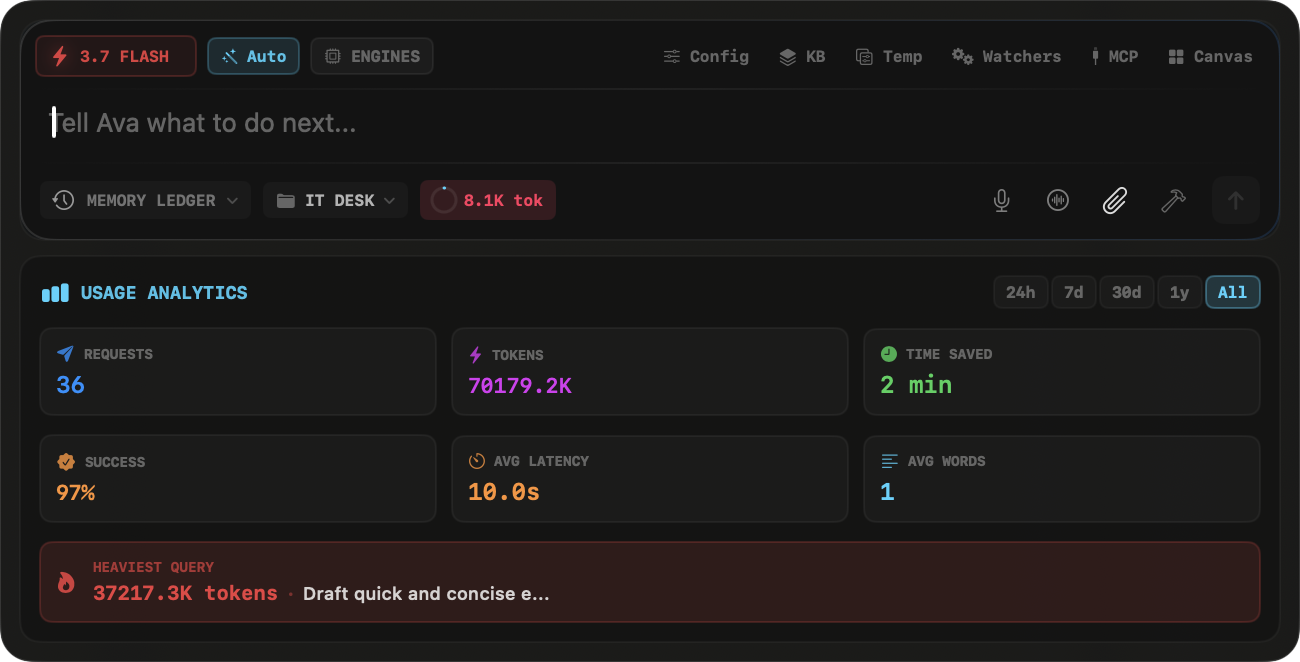 Ava Usage Analytics